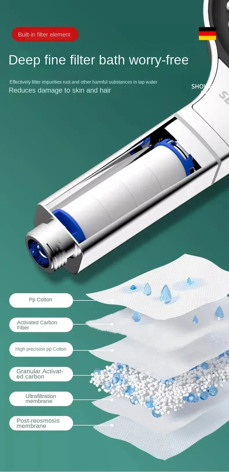 13CM Large Panel High Pressure Shower Head with Filter