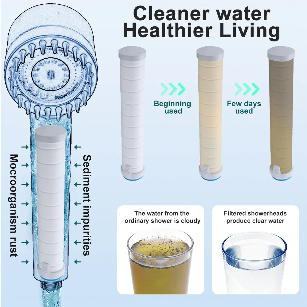 3-Mode Shower Head with Filter